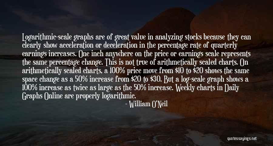 Reconocido En Quotes By William O'Neil Reconocido En Quotes By William O'Neil