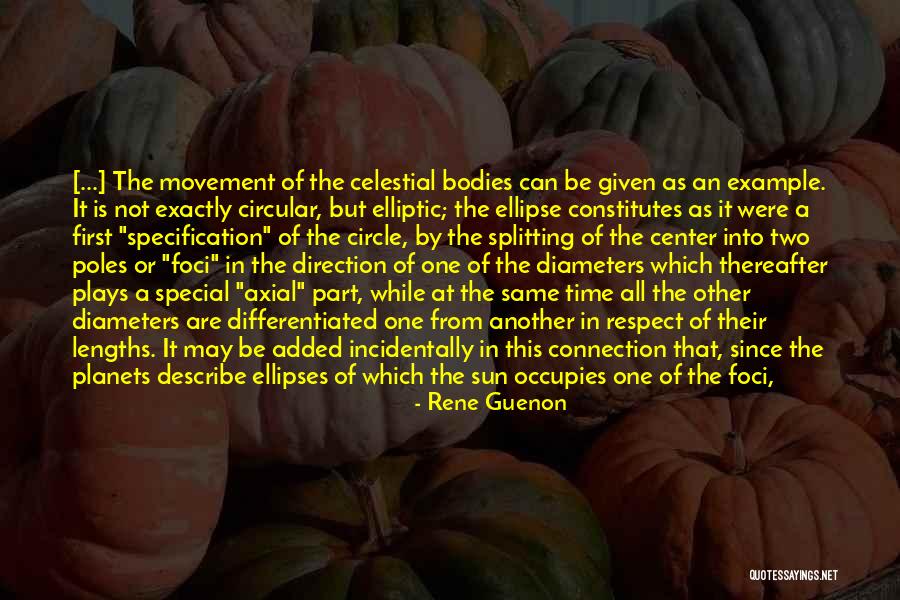 Religiosus Quotes By Rene Guenon Religiosus Quotes By Rene Guenon