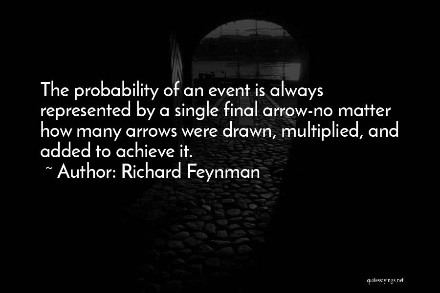 Richard Feynman Quotes 2117150