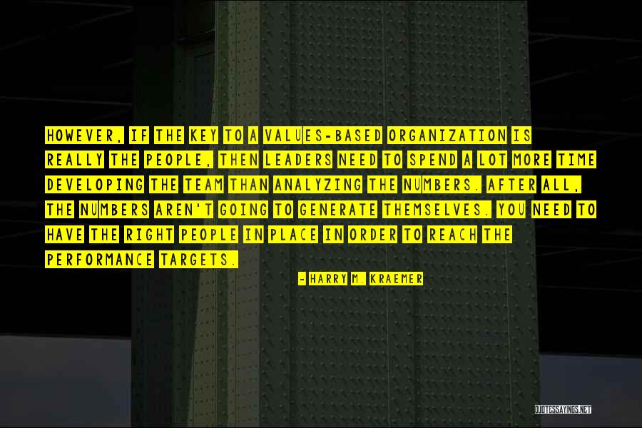 Right Based Quotes By Harry M. Kraemer Right Based Quotes By Harry M. Kraemer