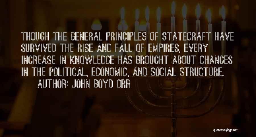 Rise And Fall Of Empires Quotes By John Boyd Orr