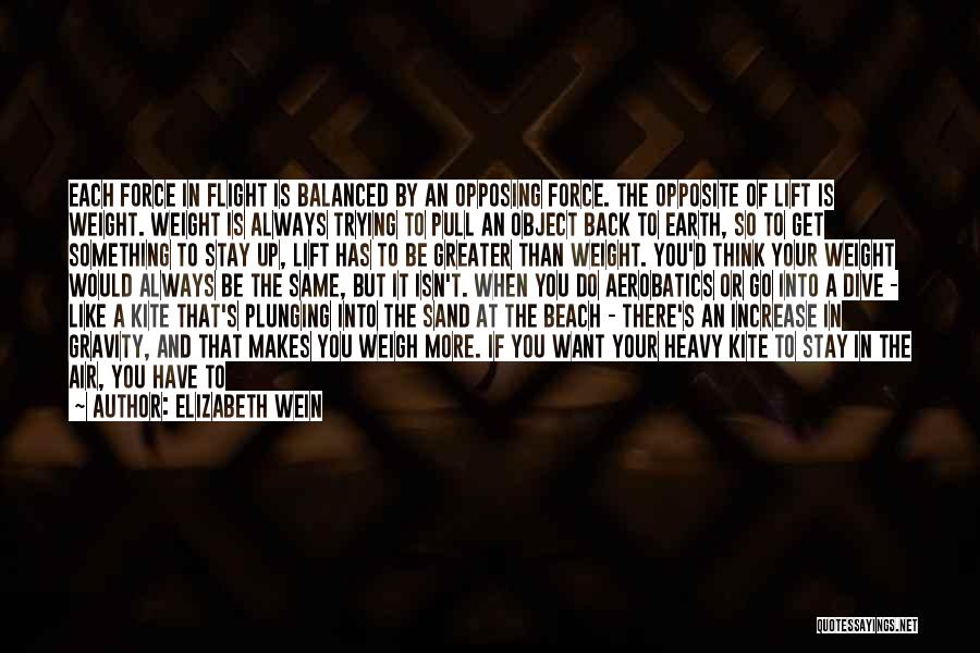 Ritz Quotes By Elizabeth Wein Ritz Quotes By Elizabeth Wein