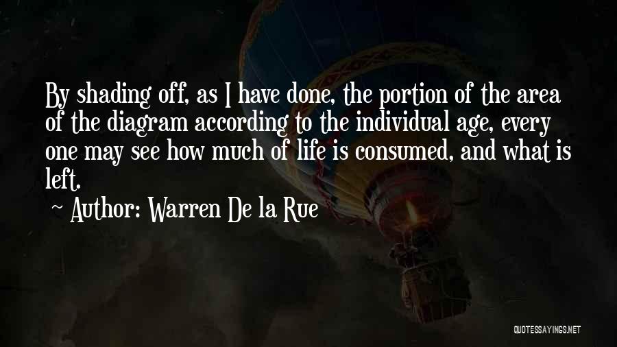 Rue La La Quotes By Warren De La Rue