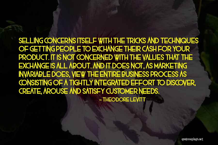 Selling Product Quotes By Theodore Levitt Selling Product Quotes By Theodore Levitt