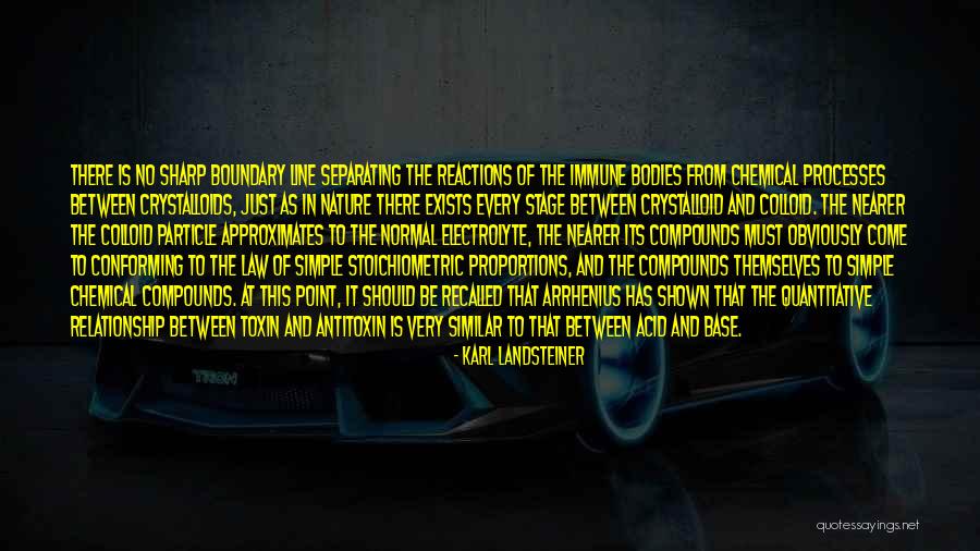 Separating Quotes By Karl Landsteiner Separating Quotes By Karl Landsteiner