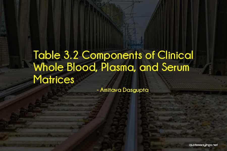 Serum Quotes By Amitava Dasgupta