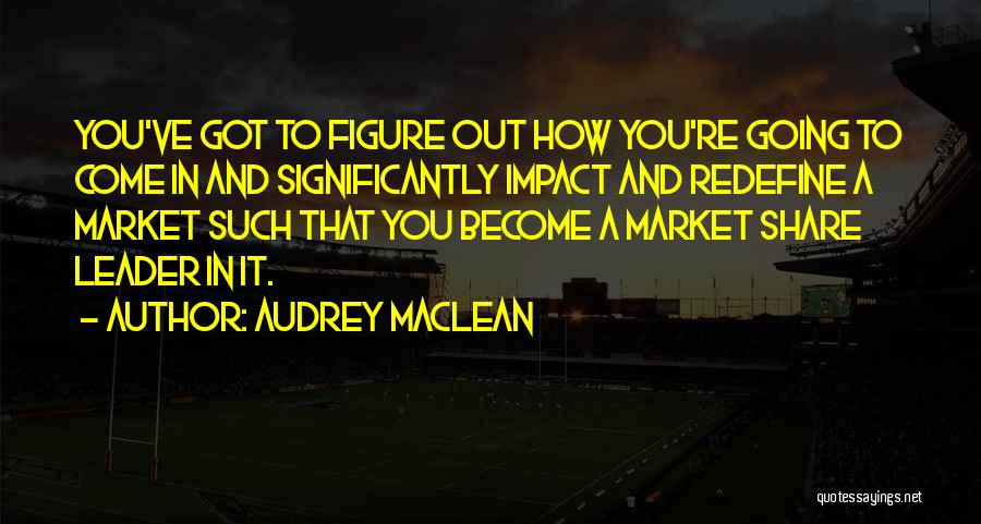 Share Market Quotes By Audrey MacLean