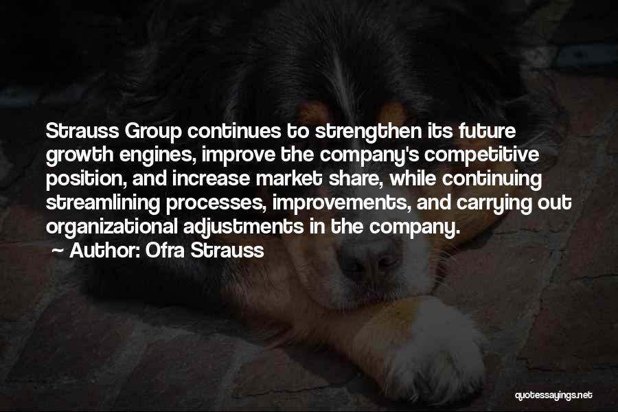 Share Market Quotes By Ofra Strauss