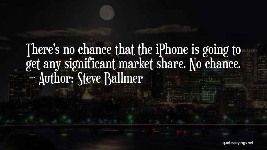 Share Market Quotes By Steve Ballmer