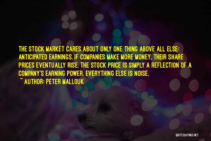 Share Prices Quotes By Peter Mallouk