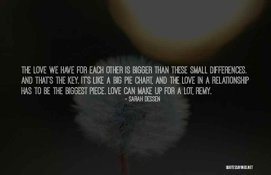 Sharing Your Blessings Quotes By Sarah Dessen Sharing Your Blessings Quotes By Sarah Dessen