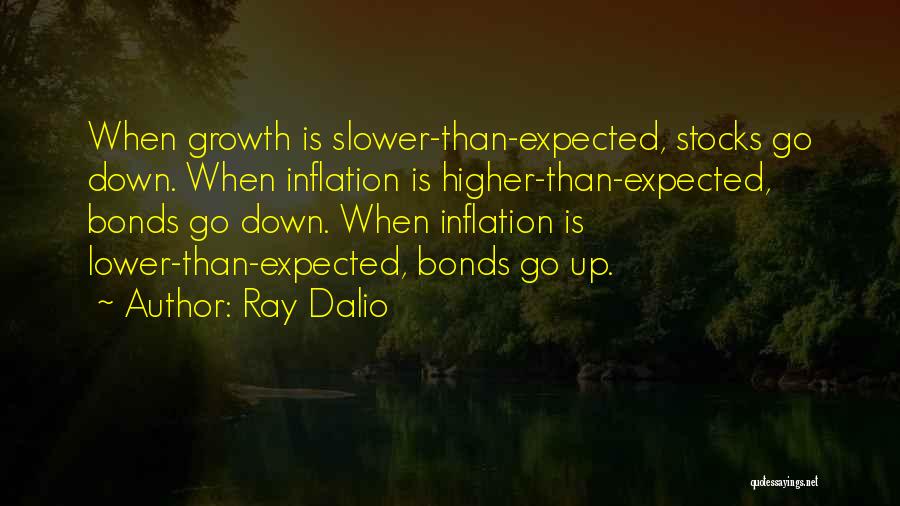 Shawneen Betha Quotes By Ray Dalio