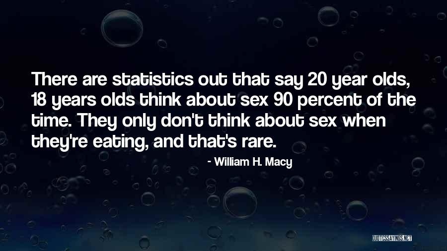 Shinko Pear Quotes By William H. Macy Shinko Pear Quotes By William H. Macy