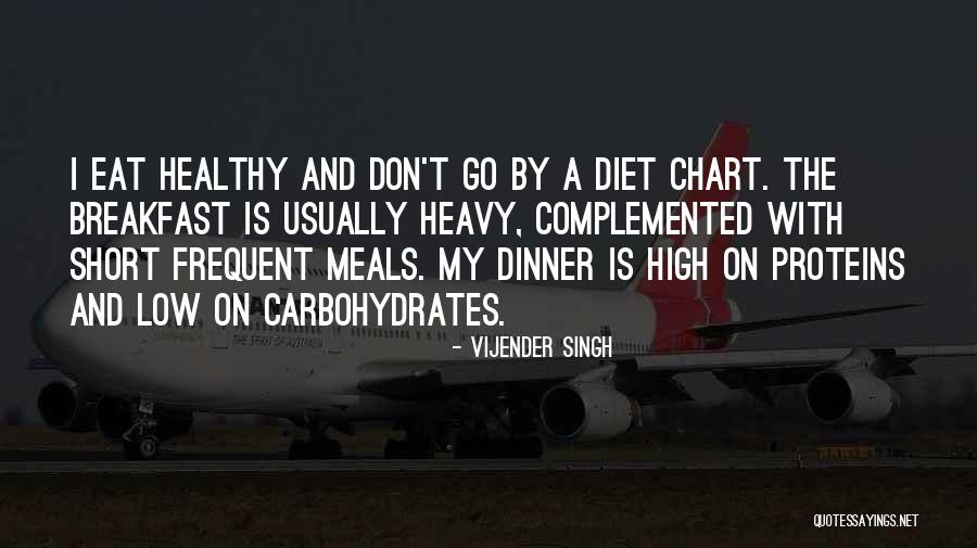Short Breakfast Quotes By Vijender Singh Short Breakfast Quotes By Vijender Singh