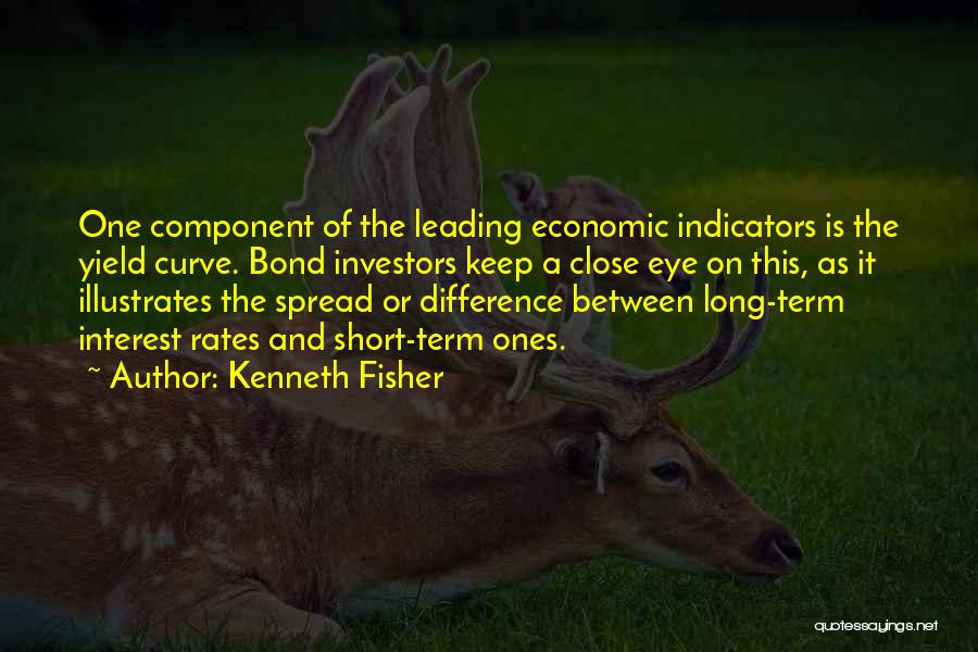 Short Economic Quotes By Kenneth Fisher