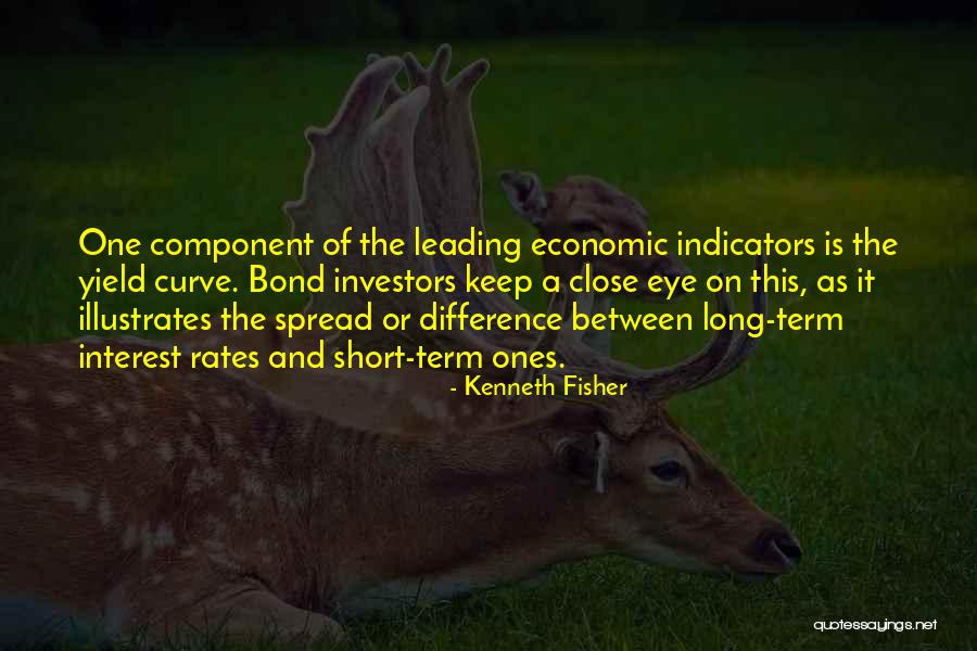 Short Economic Quotes By Kenneth Fisher