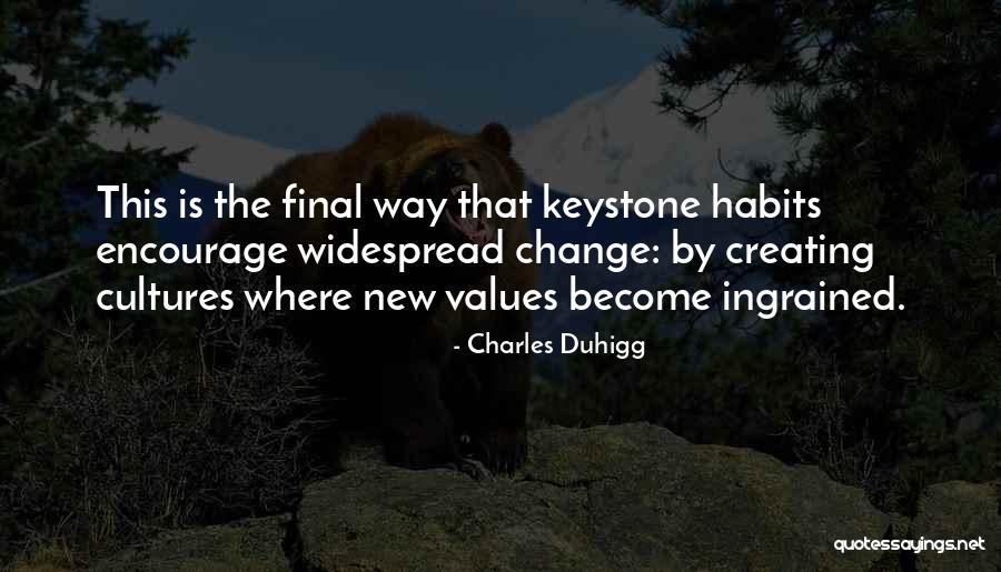 Skale Token Quotes By Charles Duhigg Skale Token Quotes By Charles Duhigg