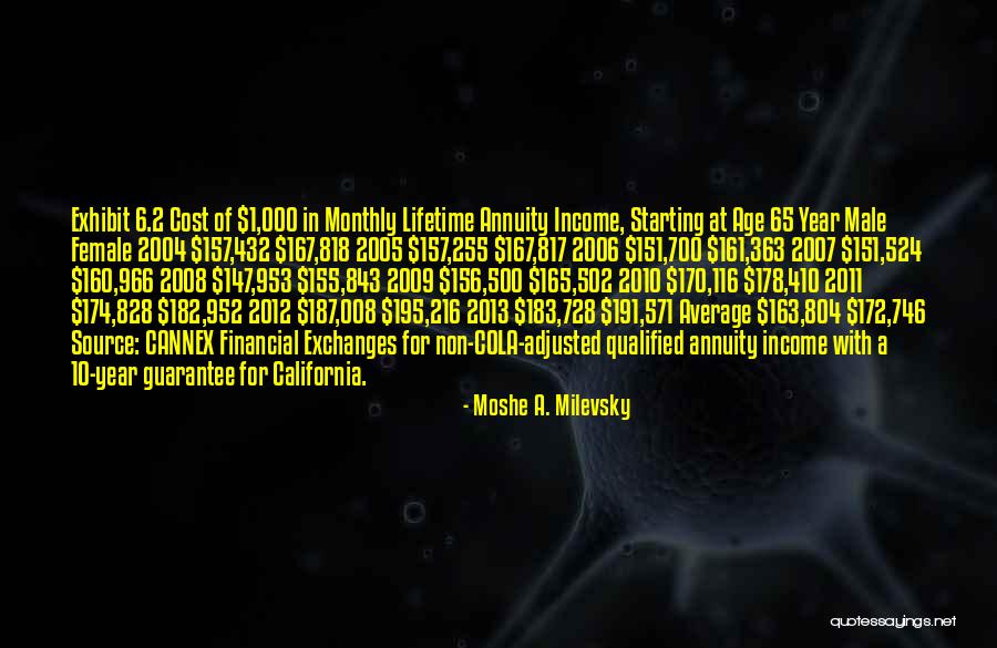 Source Of Income Quotes By Moshe A. Milevsky Source Of Income Quotes By Moshe A. Milevsky