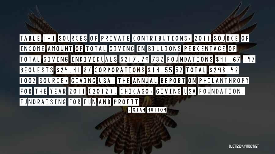 Source Of Income Quotes By Stan Hutton Source Of Income Quotes By Stan Hutton