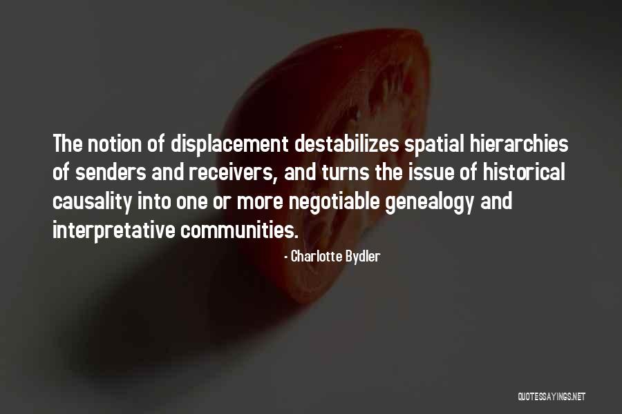 Spatial Quotes By Charlotte Bydler Spatial Quotes By Charlotte Bydler