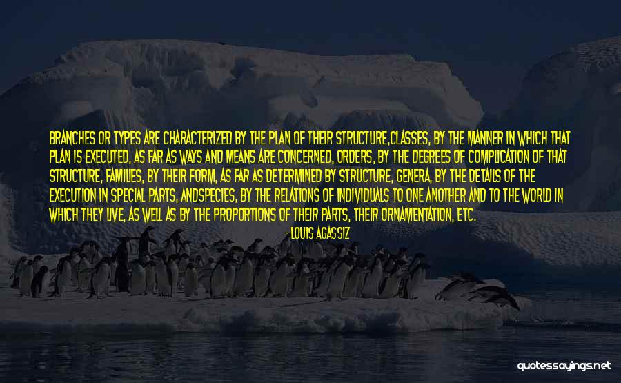 Species Relations Quotes By Louis Agassiz Species Relations Quotes By Louis Agassiz