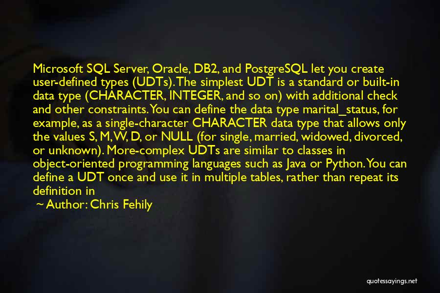 Sql Integer Quotes By Chris Fehily