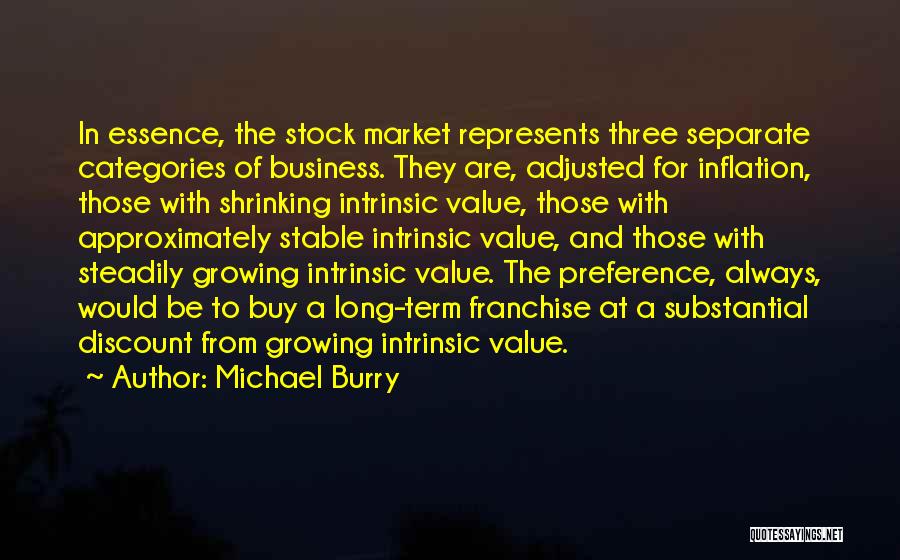 Stock Quotes By Michael Burry