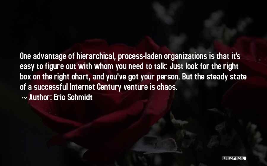 Successful Organizations Quotes By Eric Schmidt