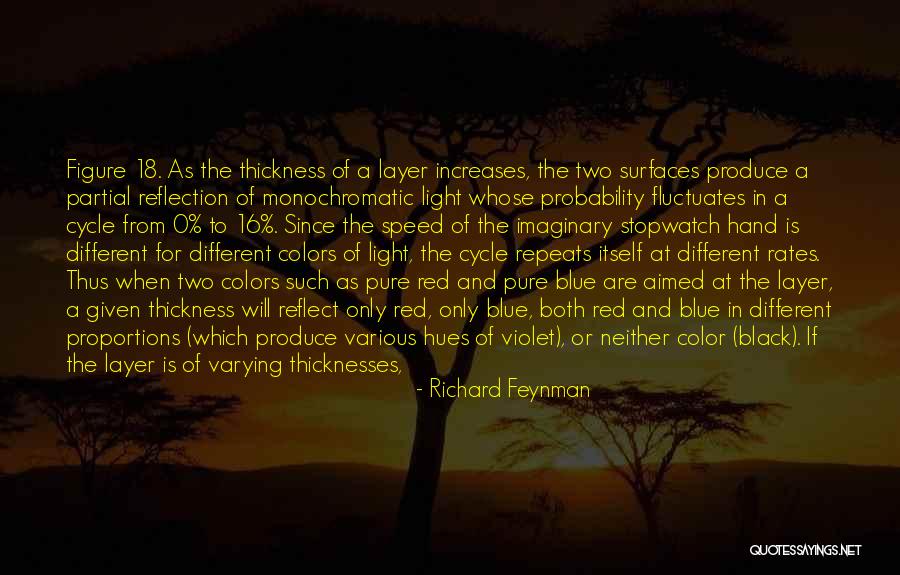 Sunlight Quotes By Richard Feynman Sunlight Quotes By Richard Feynman