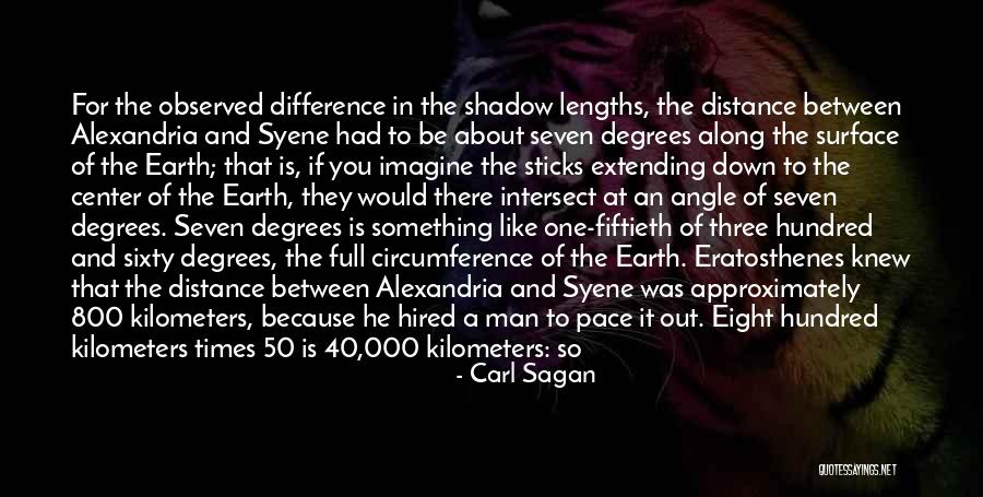 Syene Quotes By Carl Sagan Syene Quotes By Carl Sagan
