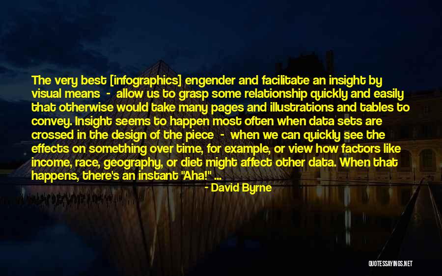 Take Your Time In Relationship Quotes By David Byrne Take Your Time In Relationship Quotes By David Byrne