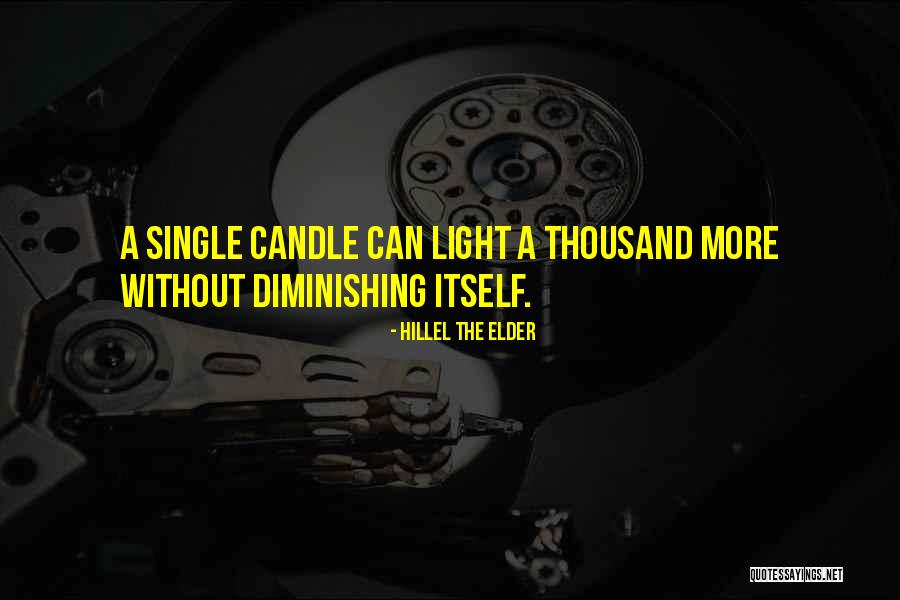 Tekom Technologies Quotes By Hillel The Elder Tekom Technologies Quotes By Hillel The Elder