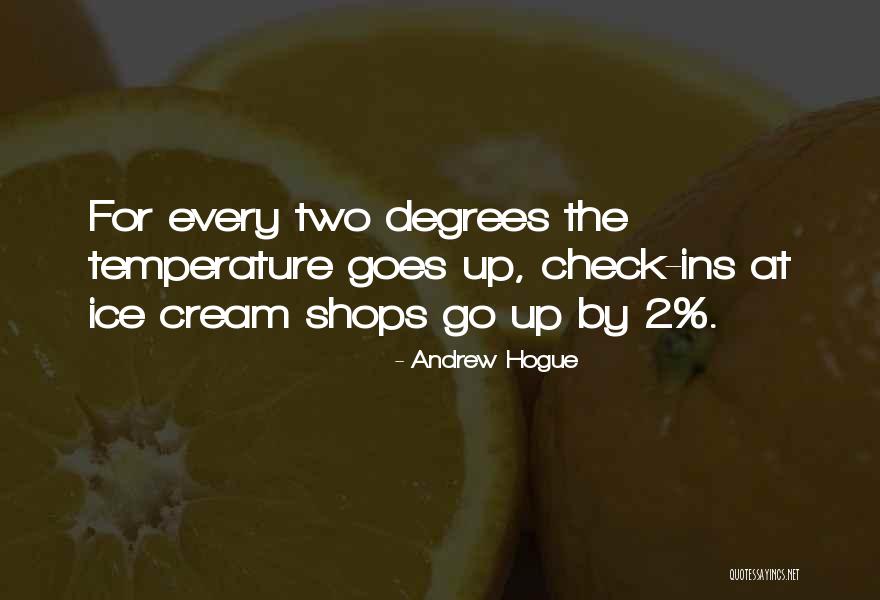 Temperature From C Quotes By Andrew Hogue Temperature From C Quotes By Andrew Hogue
