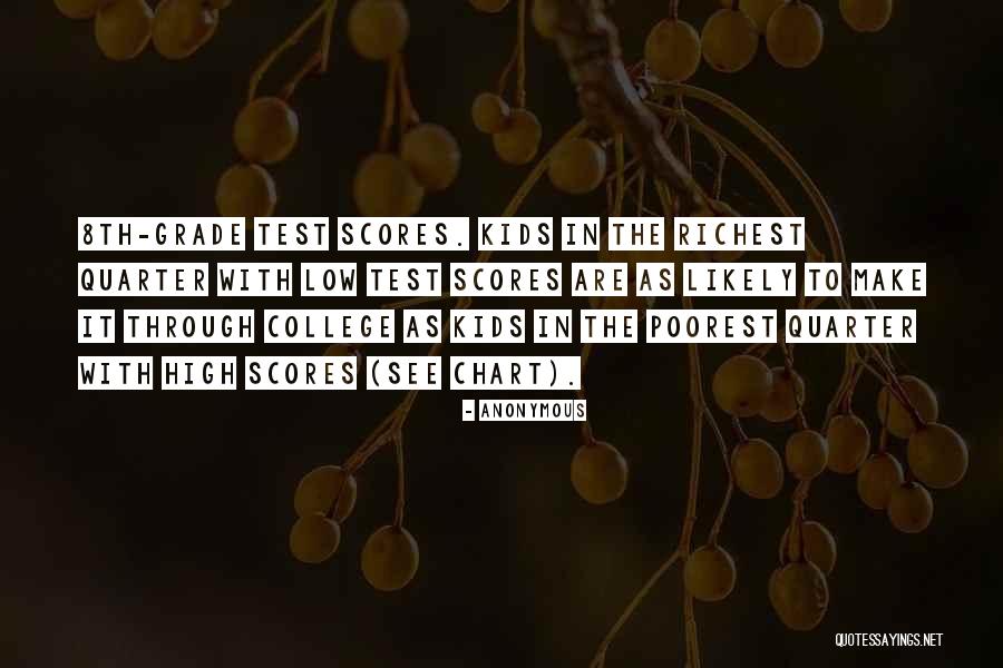 Test Scores Quotes By Anonymous Test Scores Quotes By Anonymous