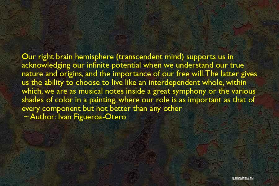 The Mind And Brain Quotes By Ivan Figueroa-Otero