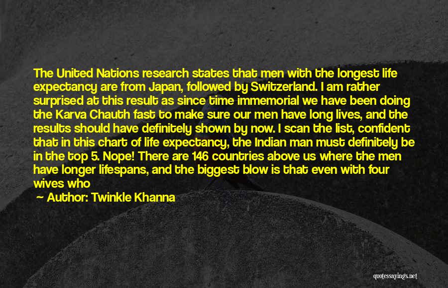 The Old Us Quotes By Twinkle Khanna