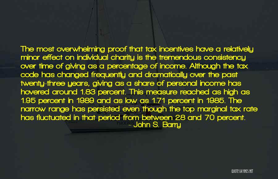 The Past 1 Quotes By John S. Barry The Past 1 Quotes By John S. Barry