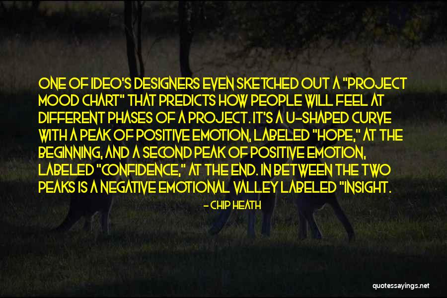 This Is Not The End Only The Beginning Quotes By Chip Heath