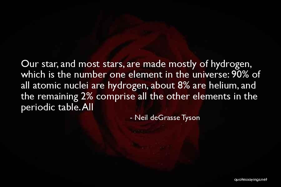 This Periodic Table Of Elements Quotes By Neil DeGrasse Tyson