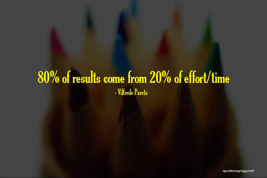 Time Efficiency Quotes By Vilfredo Pareto Time Efficiency Quotes By Vilfredo Pareto