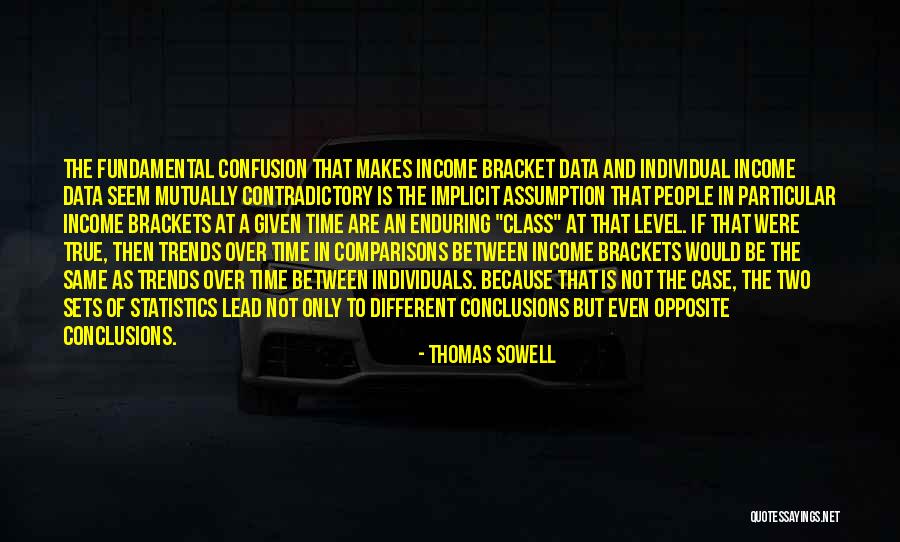 Time Not Given Quotes By Thomas Sowell Time Not Given Quotes By Thomas Sowell