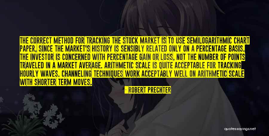 Tracking Quotes By Robert Prechter Tracking Quotes By Robert Prechter