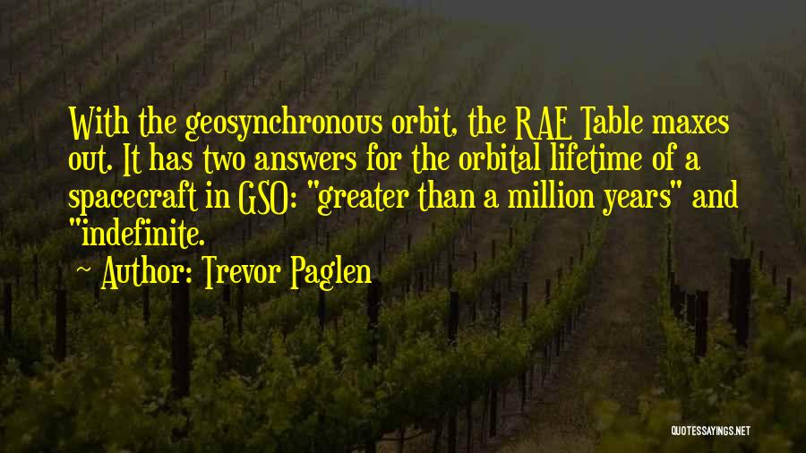 Trevor Paglen Quotes 1469879