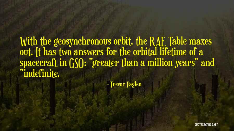 Trevor Paglen Quotes 1469879