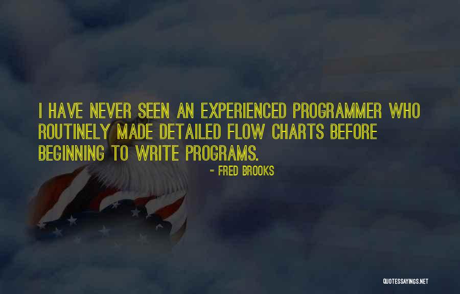 Ularn For Windows Quotes By Fred Brooks Ularn For Windows Quotes By Fred Brooks