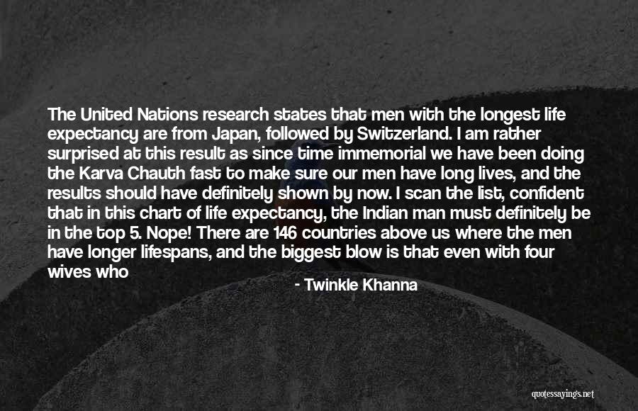 Us States Quotes By Twinkle Khanna Us States Quotes By Twinkle Khanna