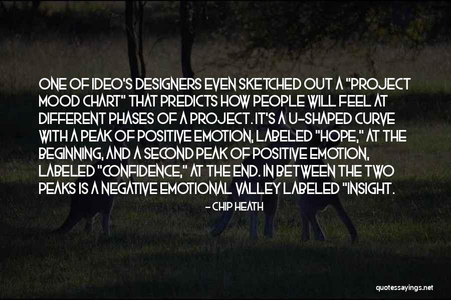 Valley Edu Quotes By Chip Heath Valley Edu Quotes By Chip Heath