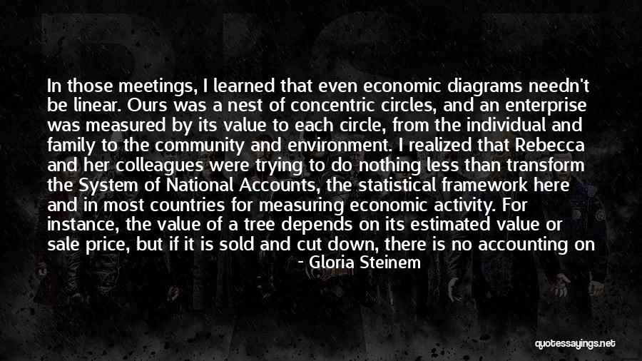 Value And Loss Quotes By Gloria Steinem Value And Loss Quotes By Gloria Steinem