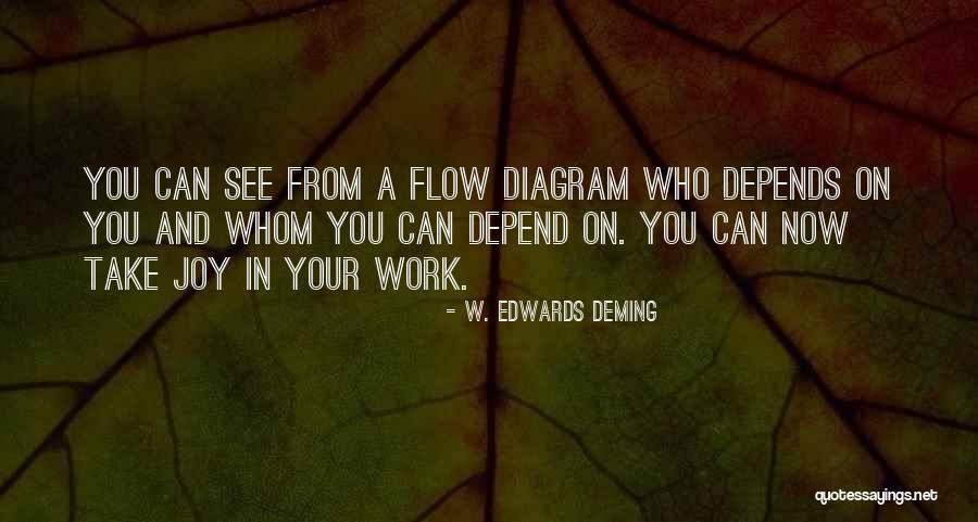 Vkffkehr Quotes By W. Edwards Deming Vkffkehr Quotes By W. Edwards Deming