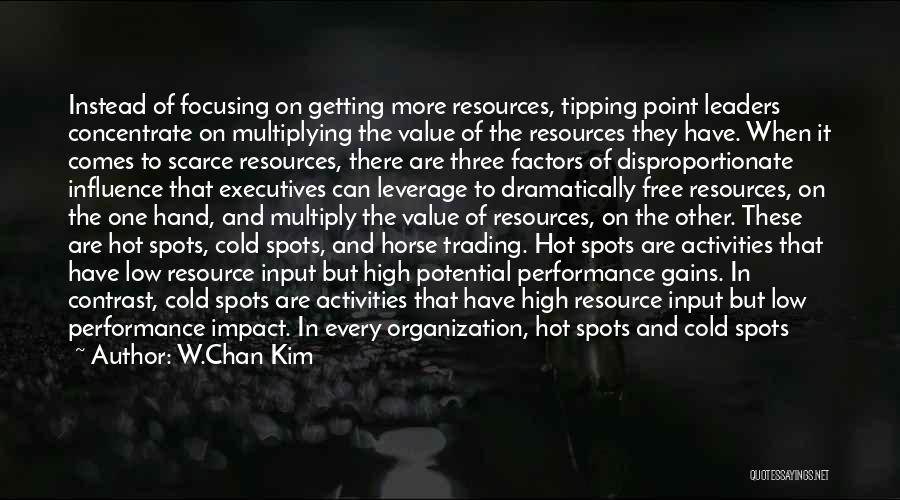 W.Chan Kim Quotes 1062727